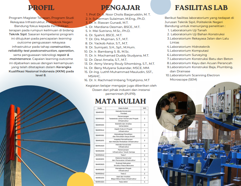 SMB PASCA | Politeknik Negeri Bandung